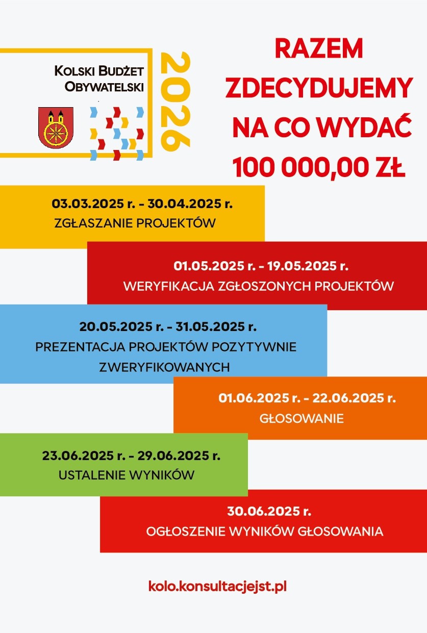 Zdjęcie przedstawia harmonogram Budżetu Obywatelskiego dla miasta Koło na rok 2026. Całkowita kwota przeznaczona na projekty wynosi 100,000 zł. Adres strony internetowej związanej z budżetem to kolo.konsultacjejest.pl