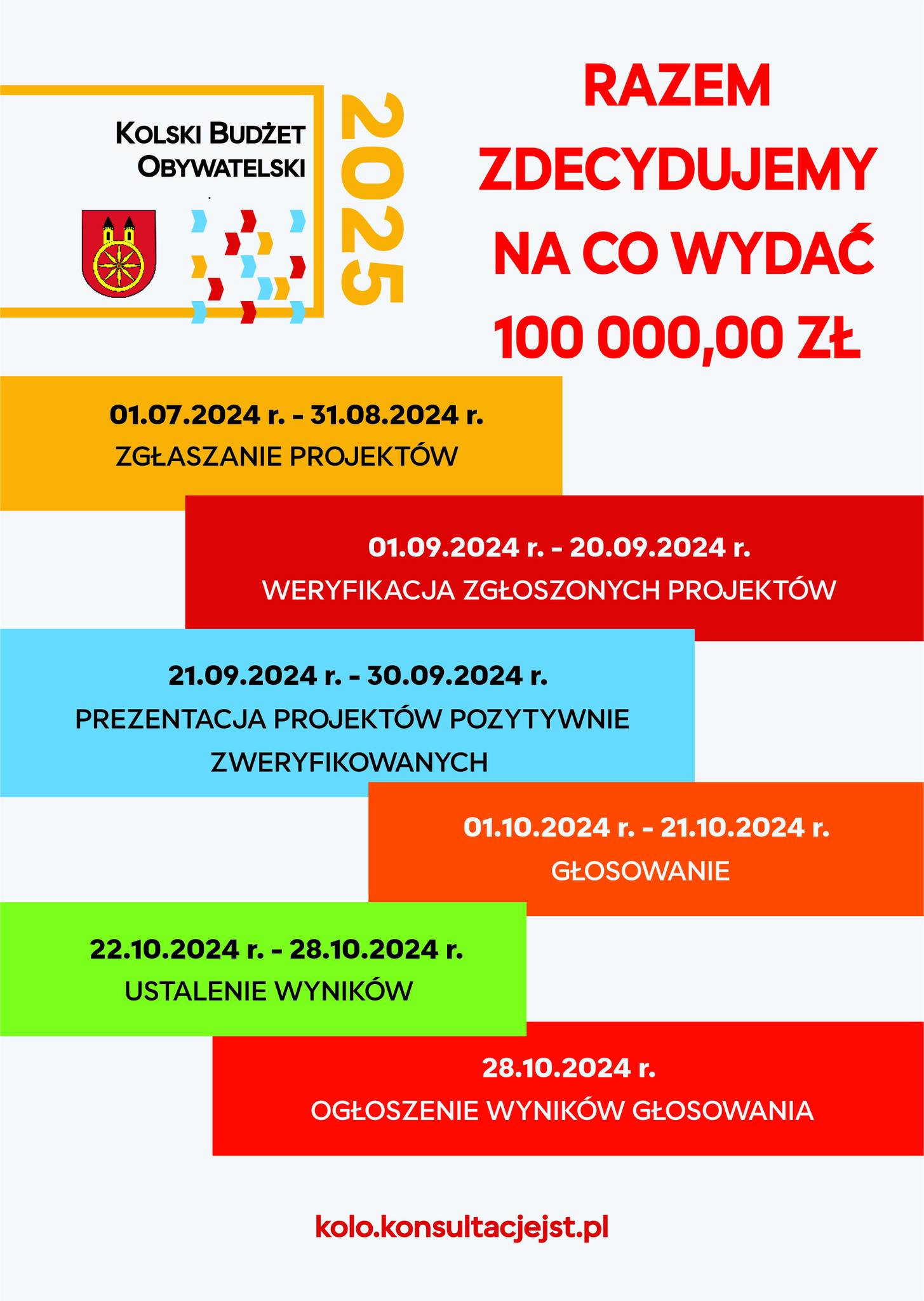 Zdjęcie przedstawia harmonogram Budżetu Obywatelskiego dla miasta Koło na rok 2025. Całkowita kwota przeznaczona na projekty wynosi 100,000 zł. Adres strony internetowej związanej z budżetem to kolo.konsultacjejest.pl