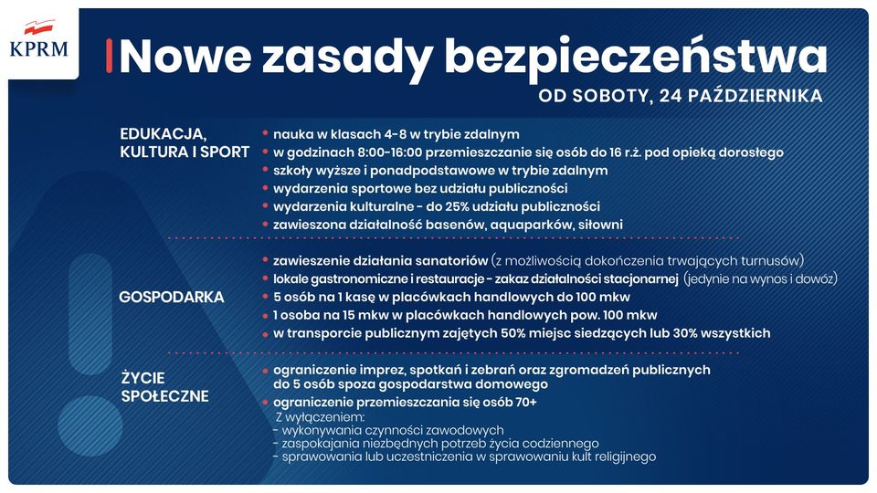 Infografika  o nowych zasadach bezpieczeństwa od 24 października 2020 r.
