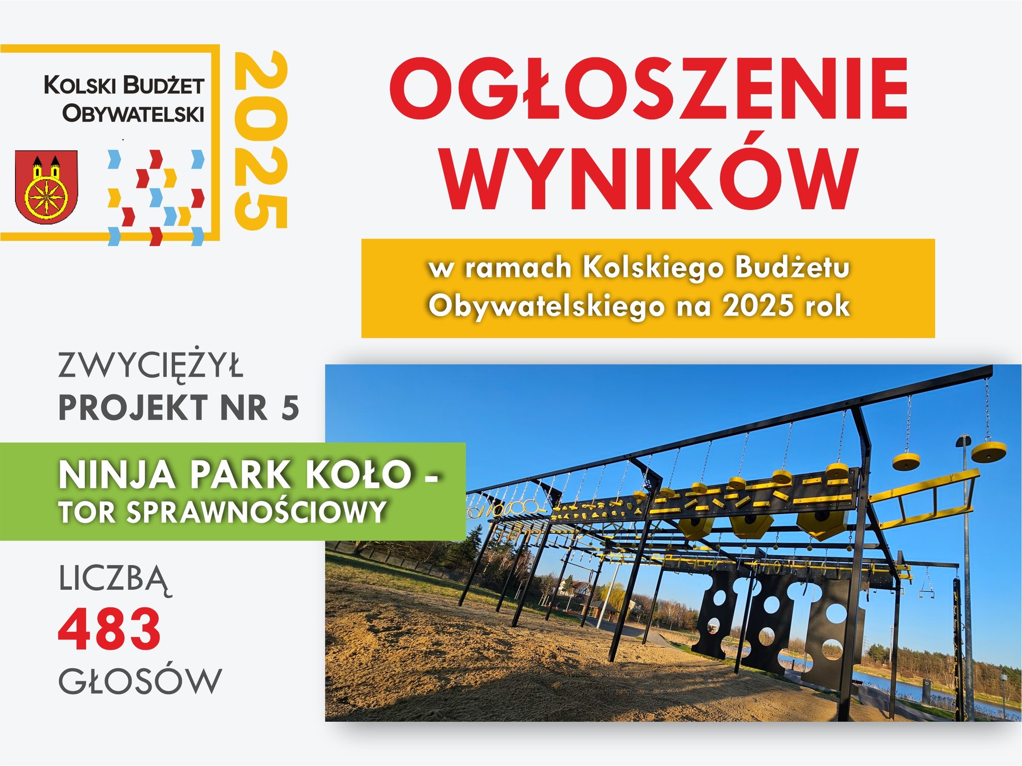 Plansza informacyjna przedstawia wyniki głosowania w ramach Kolskiego Budżetu Obywatelskiego na rok 2025. Zwycięskim projektem – z liczbą 483 głosów – okazał się NINJA PARK KOŁO – tor sprawnościowy. Na planszy widać zdjęcie toru sprawnościowego.